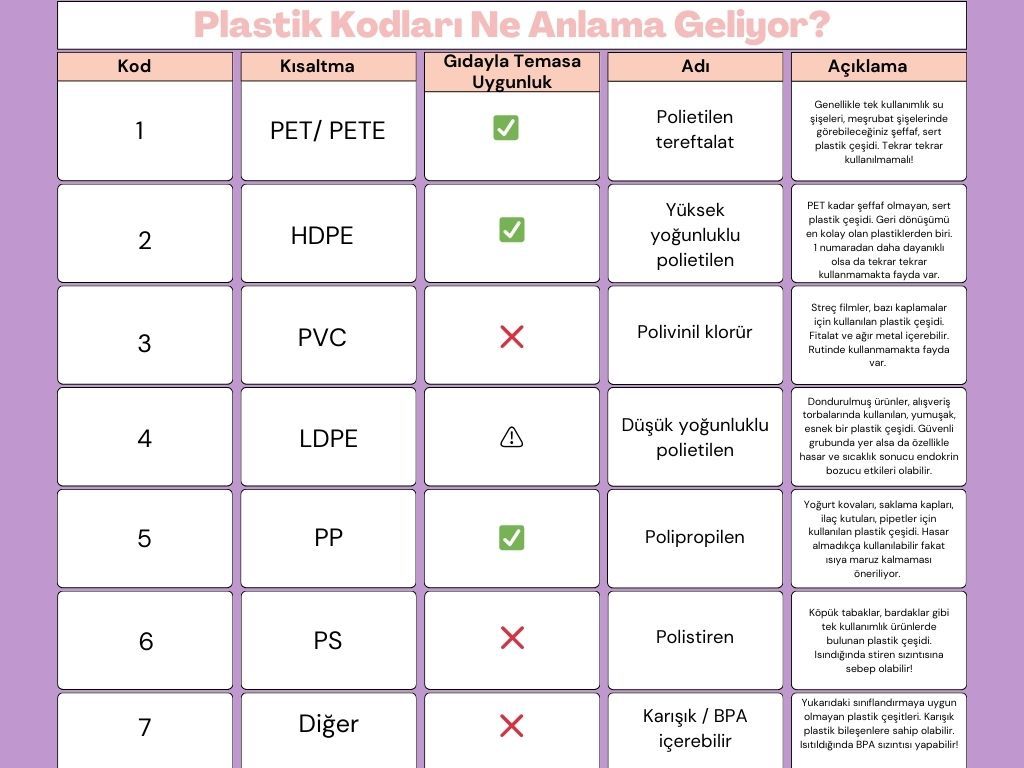 Plastiklerin Besinle Teması Bizi Endişelendirmeli